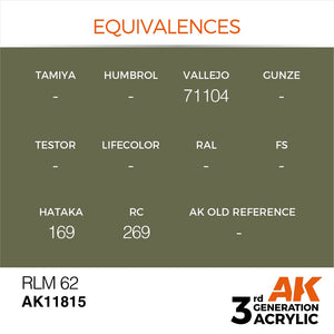 AK Interactive AK11815 RLM 62 – AIR 17ml – imagen 2