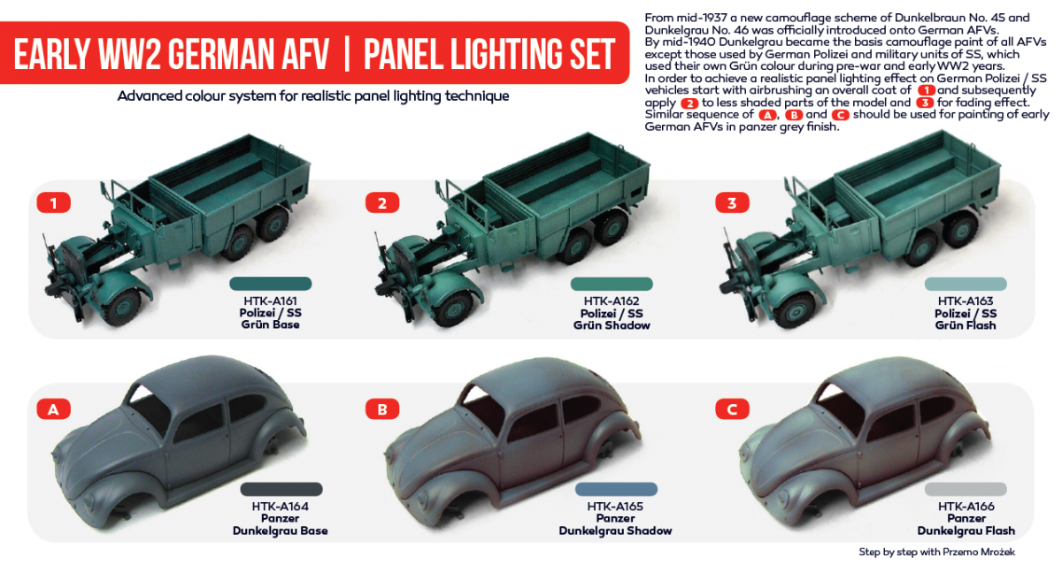Hataka HTK-AS31 Early WW2 German AFV panel lighting set (6x17ml) – zdjęcie 2