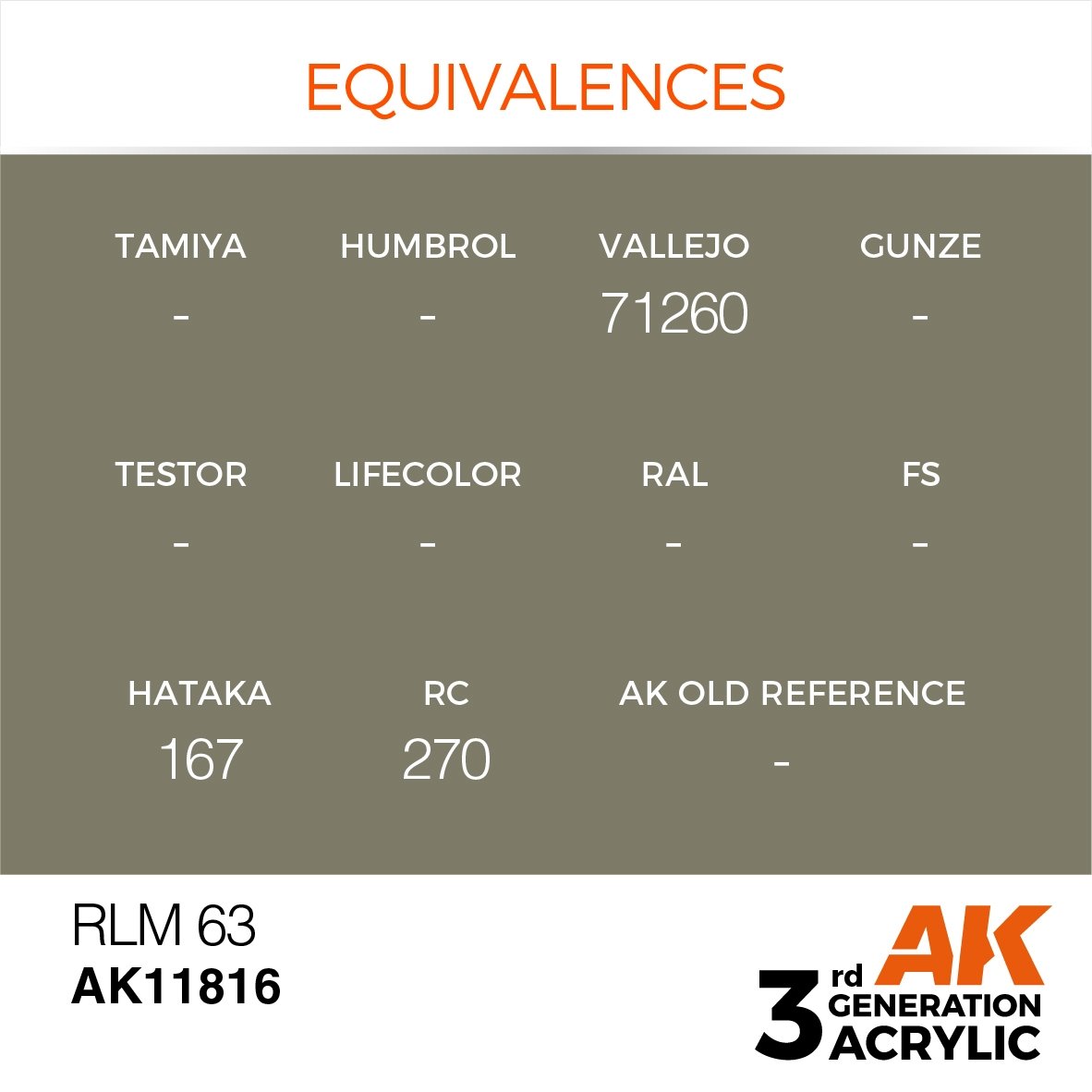 AK Interactive AK11816 RLM 63 – AIR 17ml – immagine 3