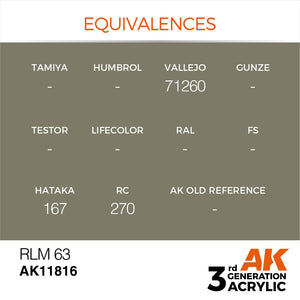 AK Interactive AK11816 RLM 63 – AIR 17ml – immagine 3