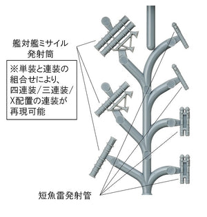Fine Molds WA35 Anti-Ship Missile &amp;amp; Surface Vessel Torpedo Tubes for Modern Ships 1/700 – immagine 3