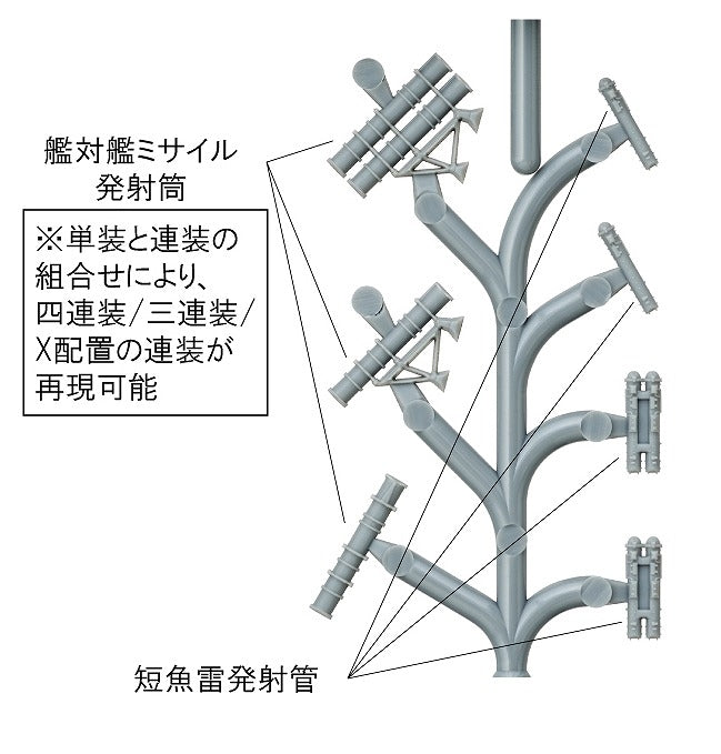 Fine Molds WA35 Anti-Ship Missile &amp;amp; Surface Vessel Torpedo Tubes for Modern Ships 1/700 – immagine 3