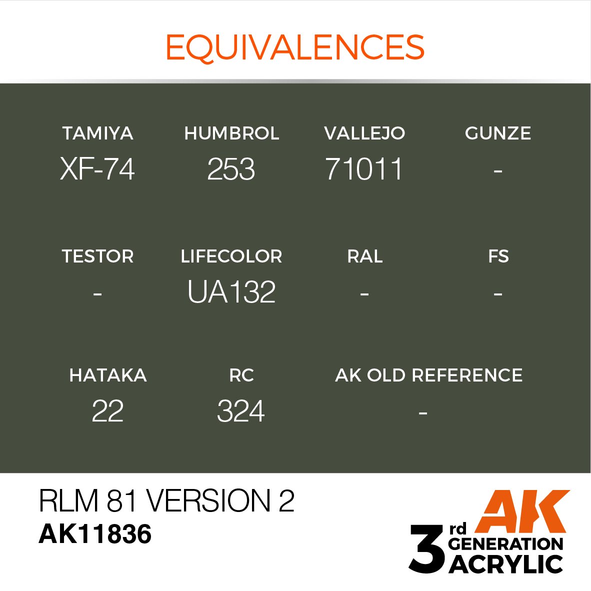 AK Interactive AK11836 RLM 81 VERSION 2 – AIR 17 ml – image 2