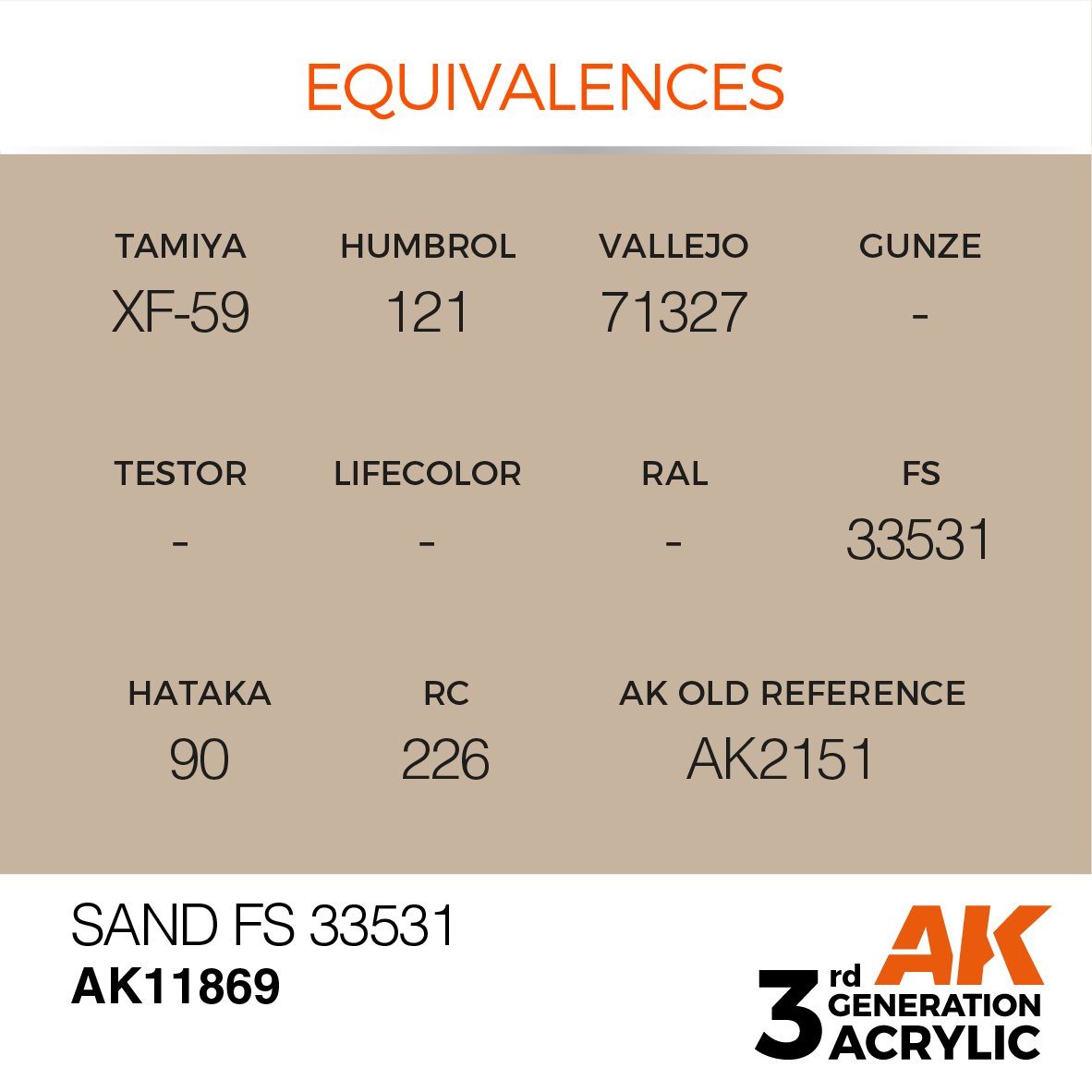 AK Interactive AK11869 SAND FS 33531 – AIR 17 ml – immagine 3