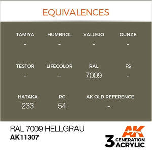 AK Interactive AK11307 RAL 7009 Hellgrau 17ml – zdjęcie 3