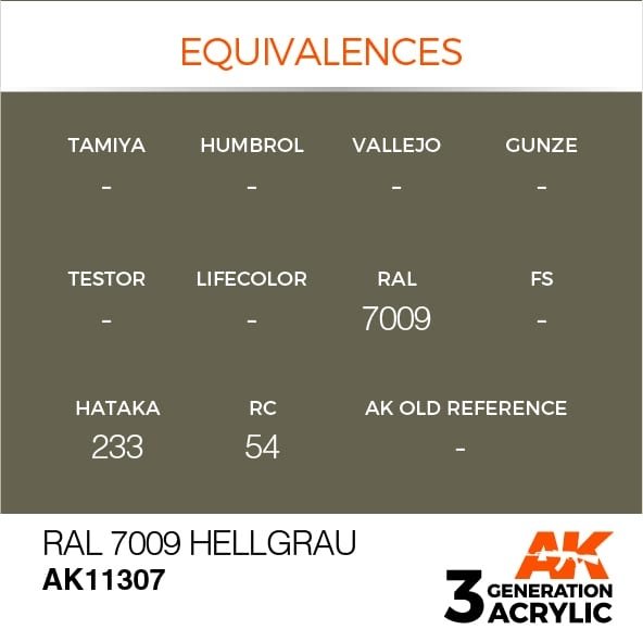 AK Interactive AK11307 RAL 7009 Hellgrau 17ml – zdjęcie 3