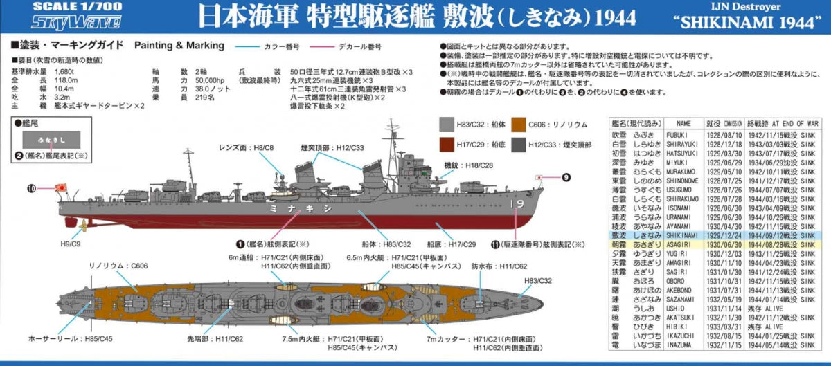 Pit-Road W244 IJN Destroyer Shikinami 1944 1/700 – imagen 4