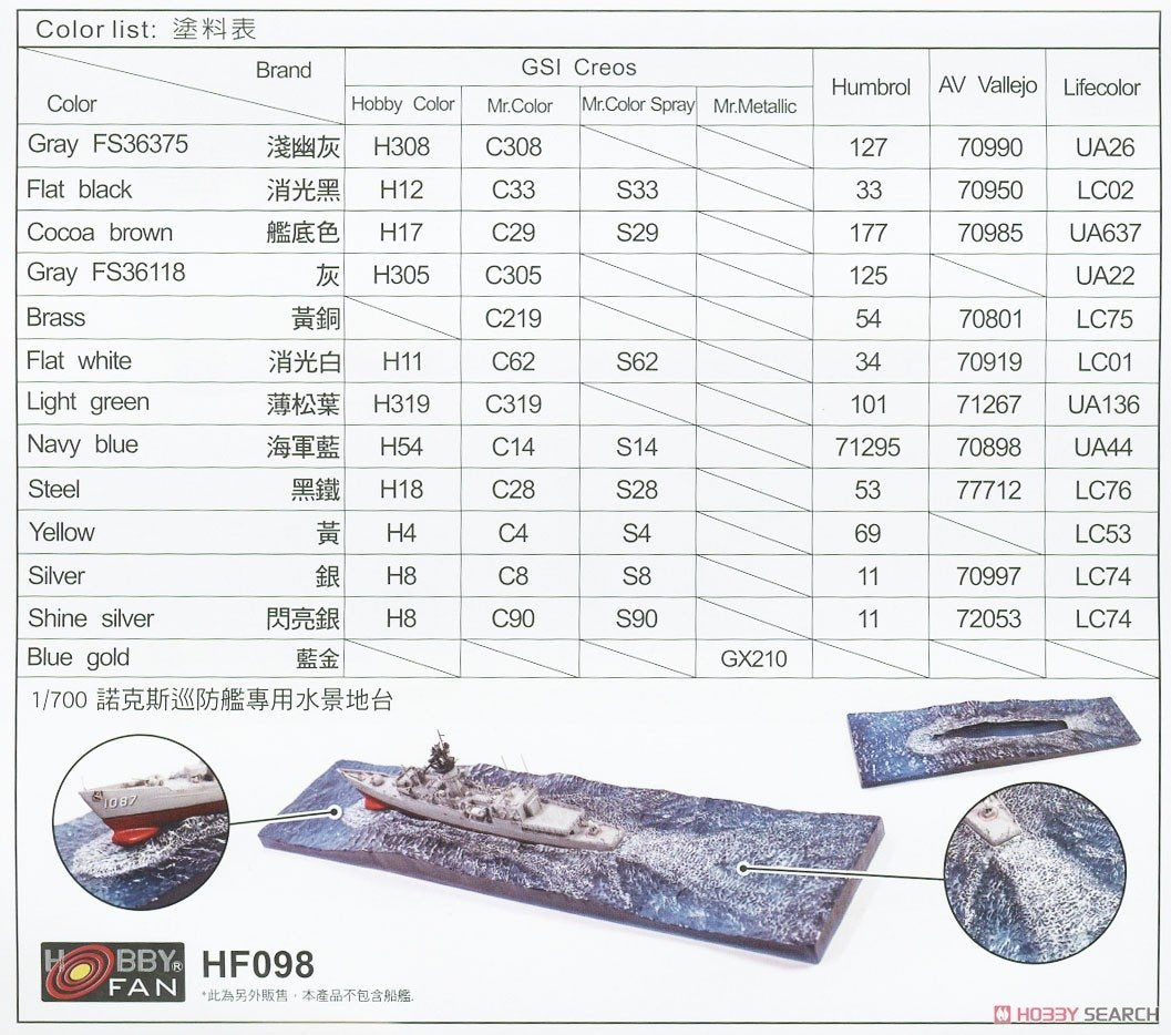 AFV Club SE70005 Chi Yang Class Frigate 1/700 – immagine 11