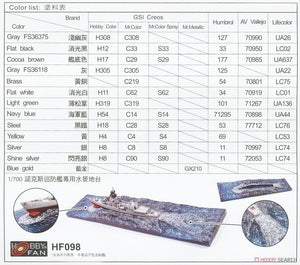 AFV Club SE70005 Chi Yang Class Frigate 1/700 – immagine 11