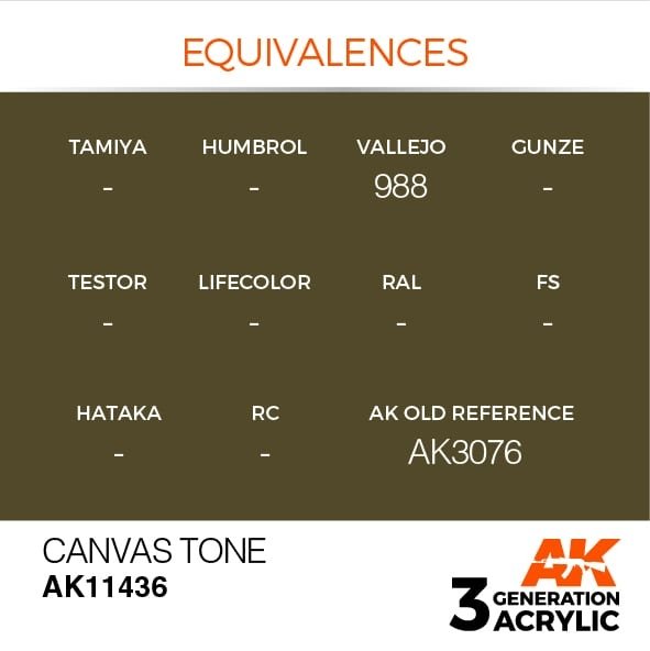 AK Interactive AK11436 Canvas Tone 17ml – zdjęcie 3