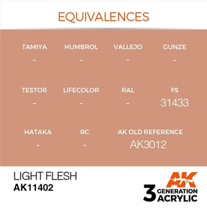 AK Interactive AK11402 Light Flesh 17ml – Bild 3
