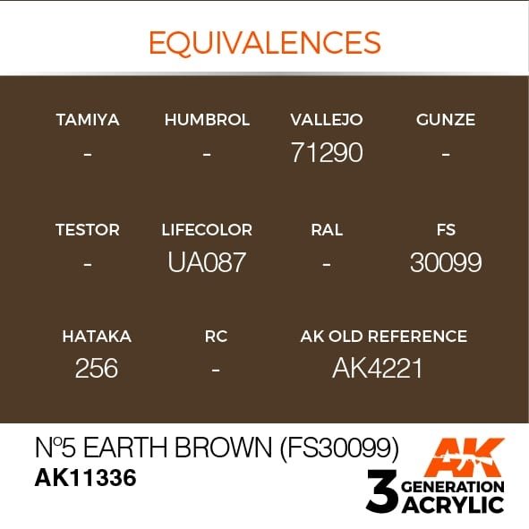 AK Interactive AK11336 Nº5 Earth Brown (FS30099) 17ml – Bild 3