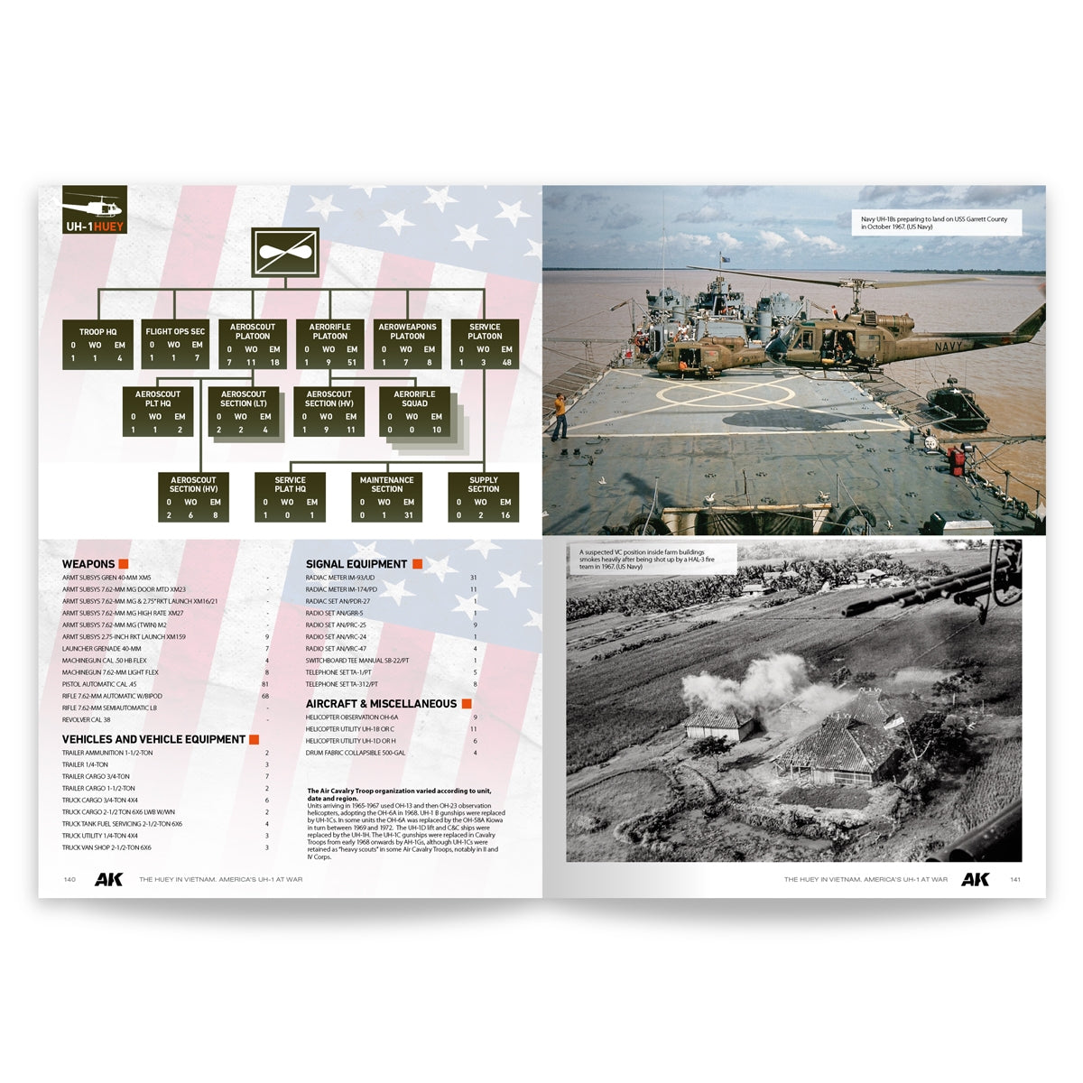 AK Interactive AK130037 THE HUEY IN VIETNAM – AMERICA’S UH-1 AT WAR
