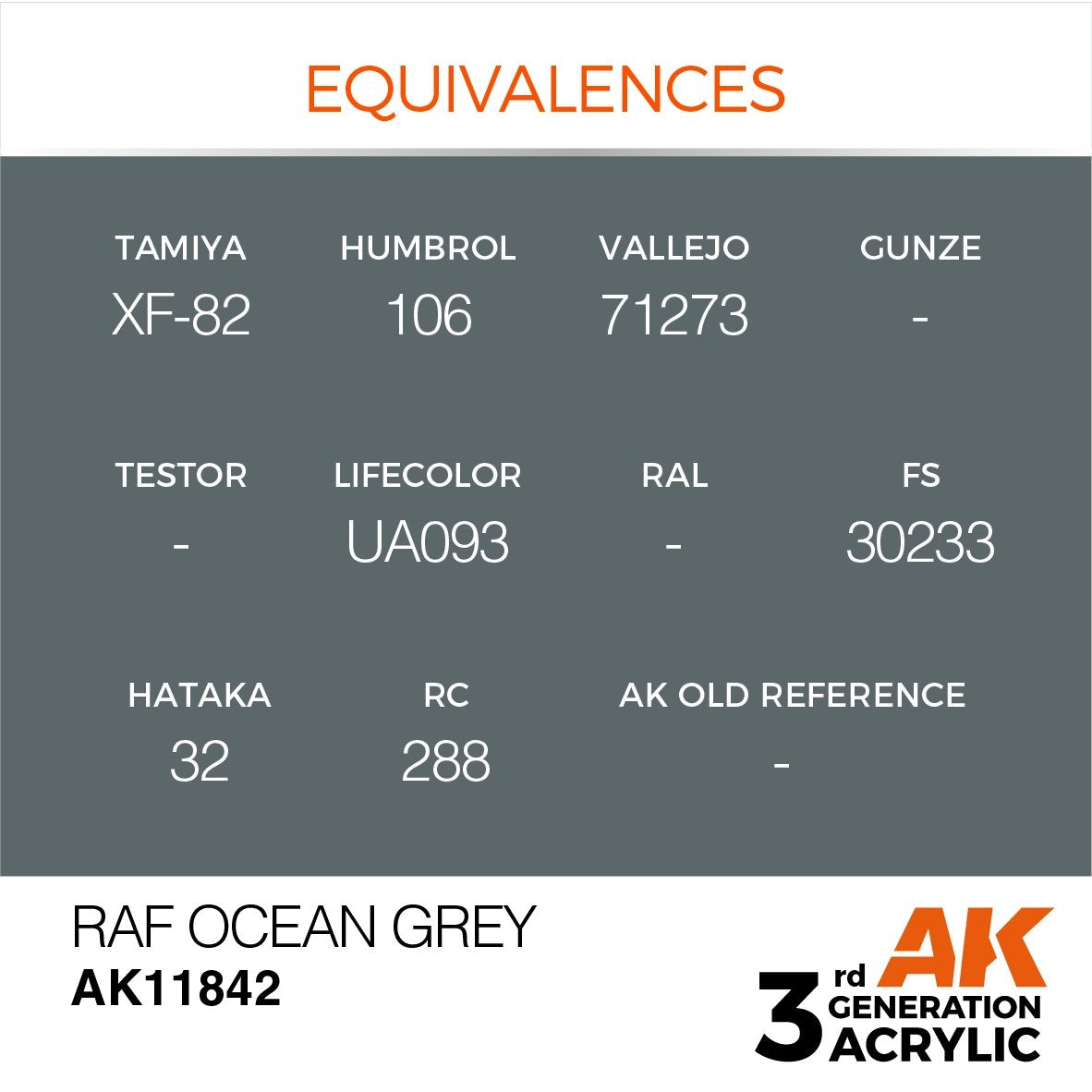 AK Interactive AK11842 RAF OCEAN GRAY – AIR 17 ml – image 3