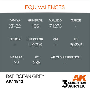 AK Interactive AK11842 RAF OCEAN GRAY – AIR 17 ml – image 3
