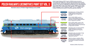 Hataka HTK-AS57 Polish Railways locomotives paint set vol. 3 – Bild 3