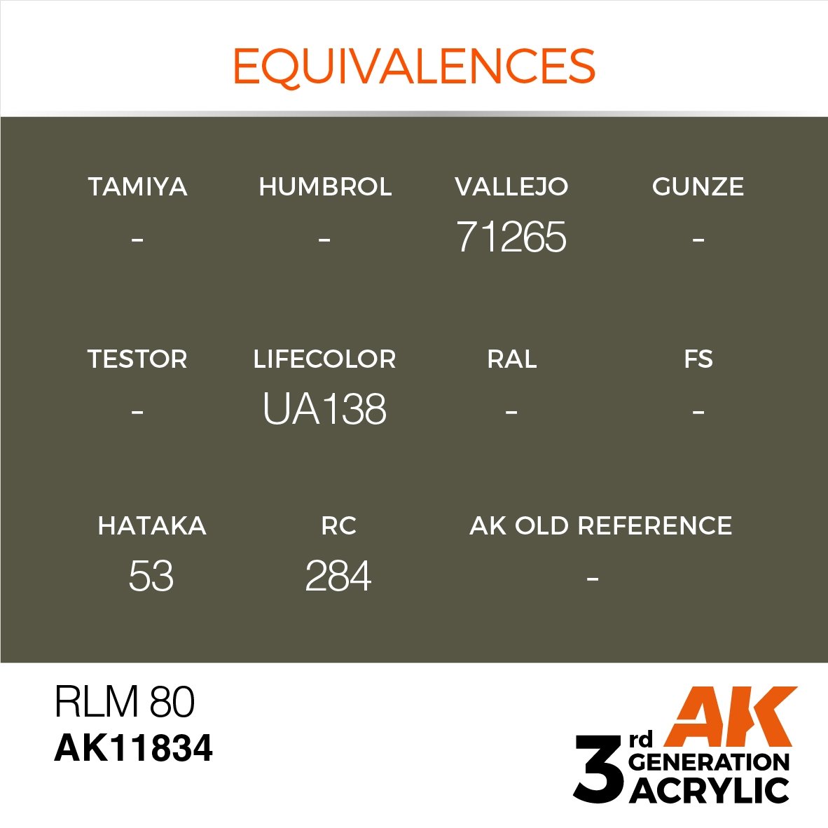 AK Interactive AK11834 RLM 80 – AIR 17ml – immagine 3