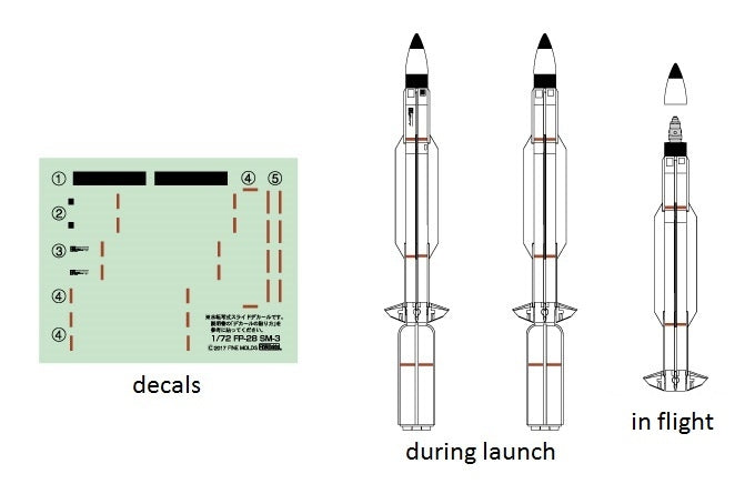 Fine Molds FP28 RIM-161 Standard Missile 3 (SM-3) 1/72 – Bild 5