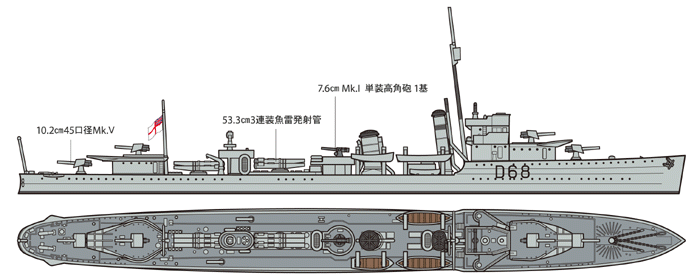 Tamiya 31910 Royal Australian Navy Destroyer Vampire 1/700 – immagine 2