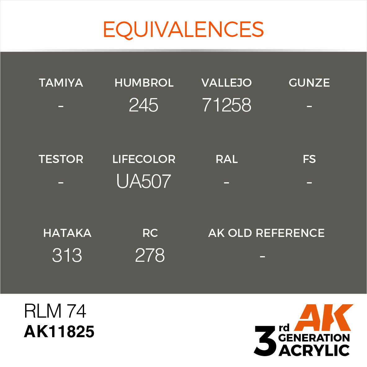 AK Interactive AK11825 RLM 74 – AIR 17ml – Bild 3