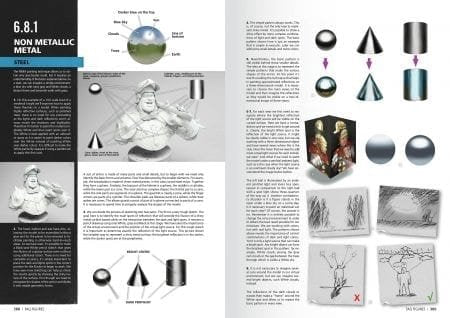 AK Interactive AK630 FIGURES F.A.Q. – FIGURE PAINTING TECHNIQUES EN/ES – zdjęcie 7
