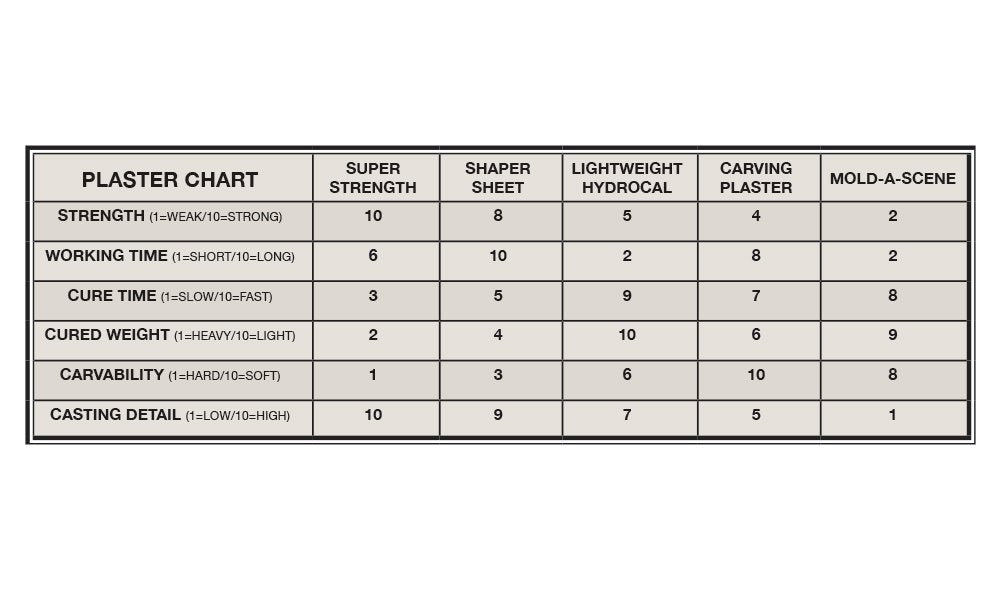 Woodland Scenics WC1180 Shaper Sheet Plaster – Bild 2