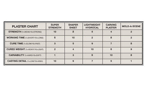 Woodland Scenics WC1180 Shaper Sheet Plaster – Bild 2
