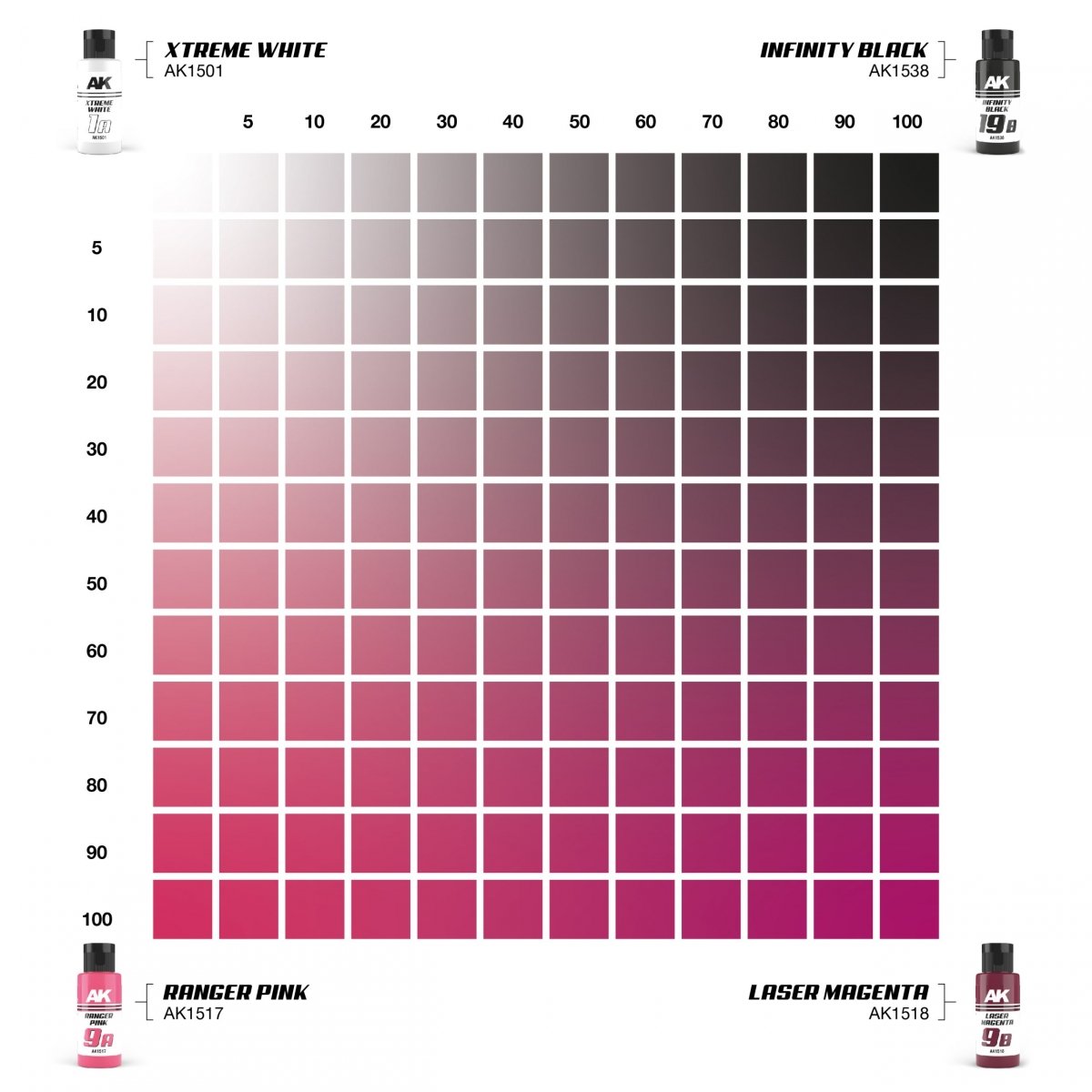 AK Interactive AK1551 DUAL EXO SET 9 – 9A RANGER PINK &amp;amp; 9B LASER MAGENTA – immagine 4