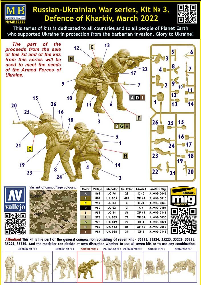 Master Box 35225, série Guerre russo-ukrainienne, maquette n° 3. Défense de Kharkiv, mars 2022, échelle 1/35 – image 3