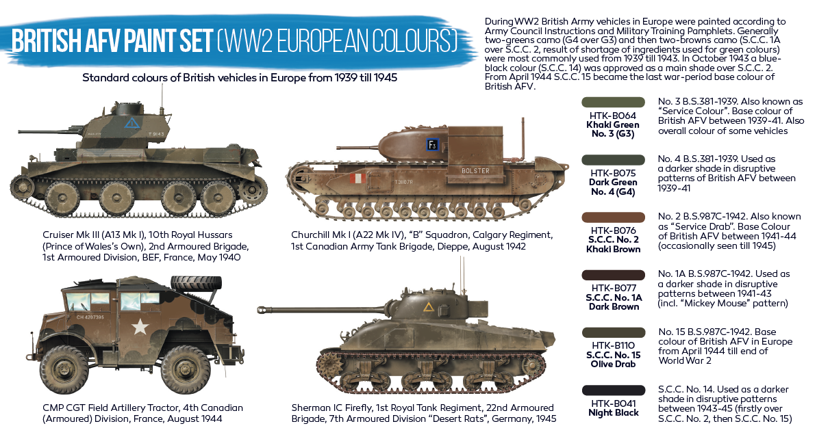 Hataka HTK-BS22 BLUE LINE – British AFV paint set (WW2 European colours) 6x17ml – zdjęcie 3