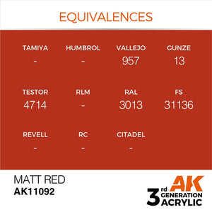 AK Interactive AK11092 ROUGE MAT – STANDARD 17 ml – image 2