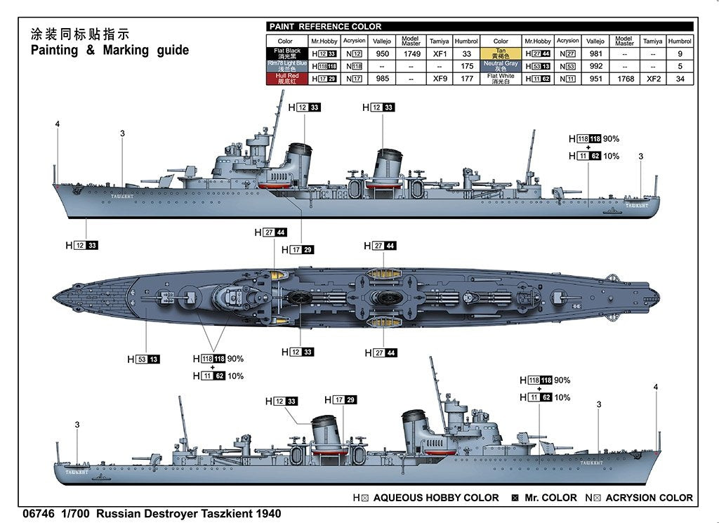 Trumpeter 06746 Soviet Destroyer Taszkient 1940 1/700 – imagen 4