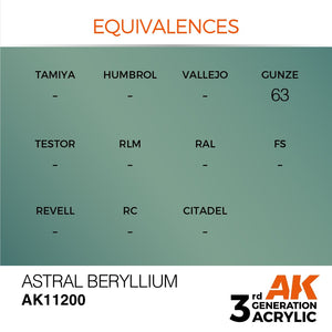 AK Interactive AK11200 ASTRAL BERYLLIUM – METALLIC 17ml – immagine 3