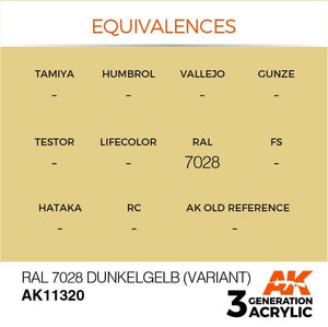 AK Interactive AK11320 RAL 7028 Jaune foncé (Variante) 17 ml – image 3
