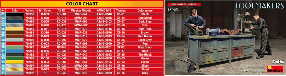 Miniart 38048 Toolmakers 1/35 – imagen 3