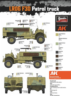 Thunder Model 35304 LRDG F30 Patrol Truck CMP in LRDG service 1/35 – zdjęcie 2