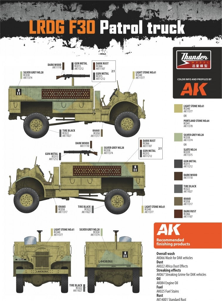 Thunder Model 35304 LRDG F30 Patrol Truck CMP in LRDG service 1/35 – zdjęcie 2