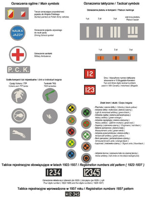 ToRo Model 35D46 - Polish Army vehicles Pre-war registration numbers, unit insignia &amp;amp; stencils 1/35 – zdjęcie 2