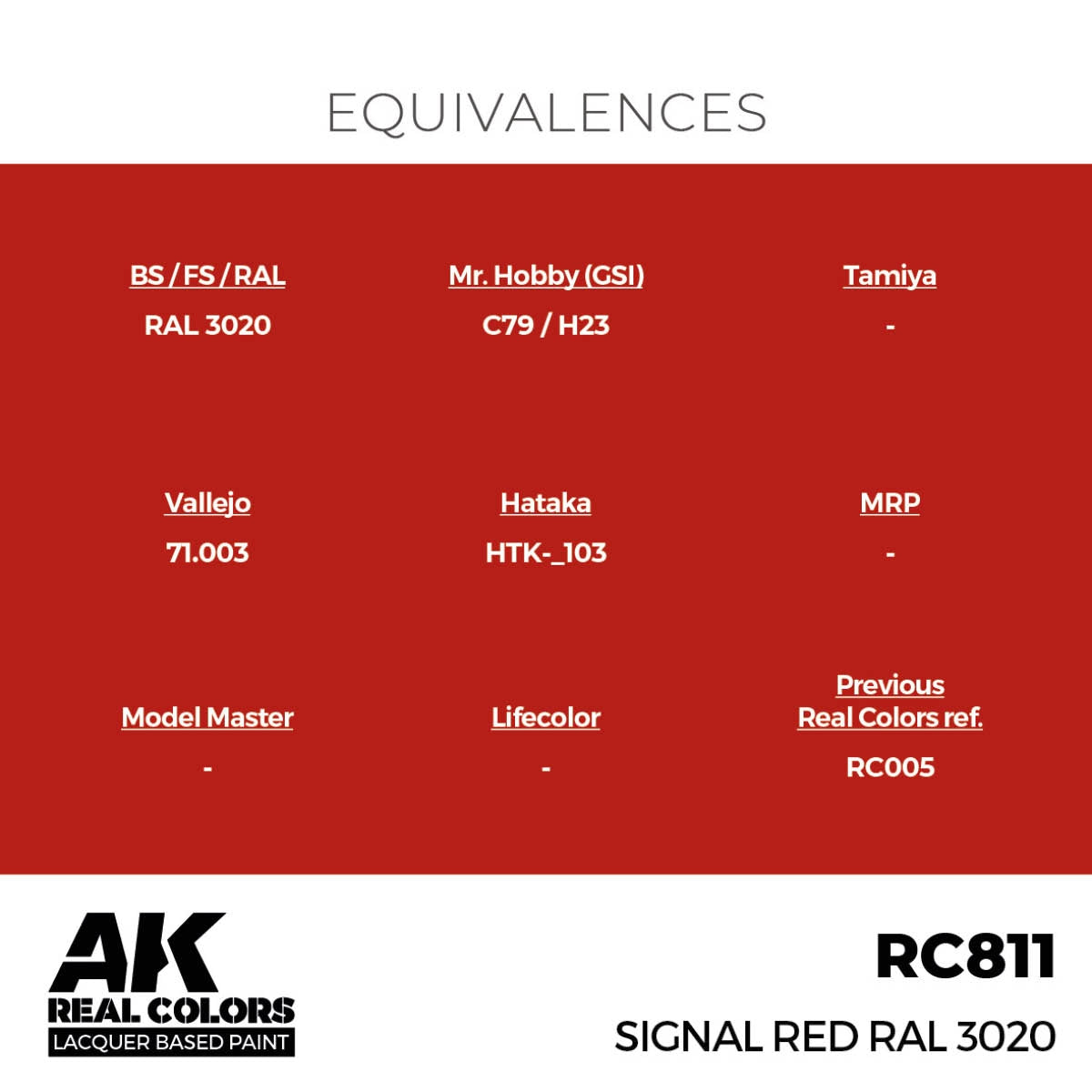 AK Interactive RC811 Signal Red RAL 3020 17 ml – imagen 3
