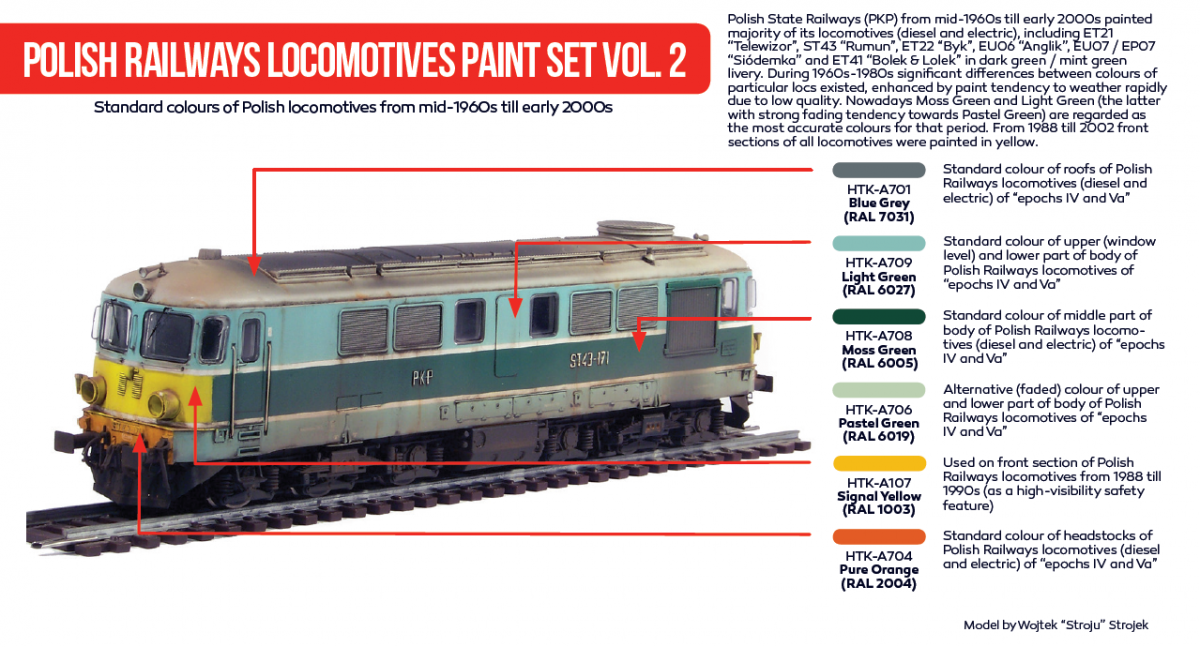 Hataka HTK-AS42 Polish Railways locomotives paint set vol. 2 – immagine 2