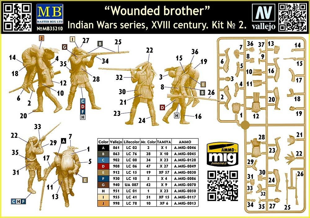 Master Box 35210 Wounded brother. Indian Wars series, XVIII century. Kit No. 2 1/35 – zdjęcie 3