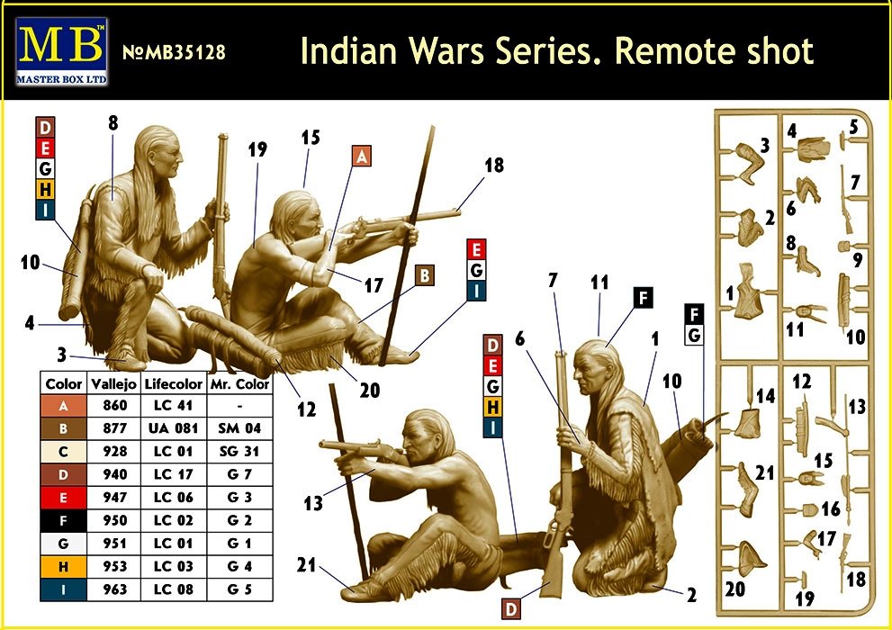Master Box 35128 Remote Shot Indian Wars Series 1/24 – image 4