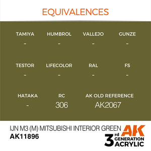 AK Interactive AK11896 IJN M3 (M) MITSUBISHI INTERIOR GREEN – AIR 17ml – immagine 3
