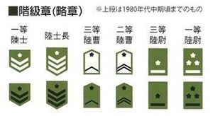 Fine Molds FM47 Japan Ground Self-Defense Force Tank Crew 1/35 – immagine 4