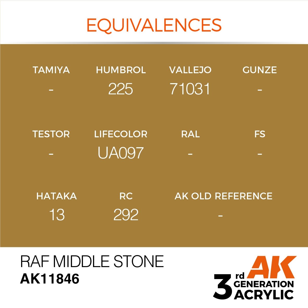 AK Interactive AK11846 RAF MIDDLE STONE – AIR 17ml – zdjęcie 3