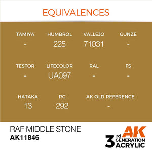 AK Interactive AK11846 RAF MIDDLE STONE – AIR 17ml – zdjęcie 3