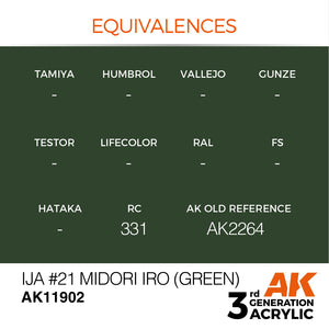 AK Interactive AK11902 IJA #21 MIDORI IRO (GREEN) – AIR 17ml – immagine 3
