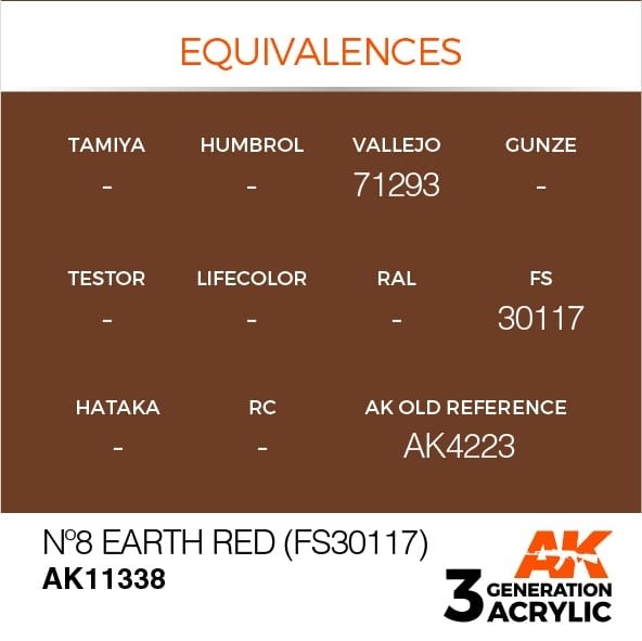 AK Interactive AK11338 Nº8 Earth Red (FS30117) 17ml – imagen 3