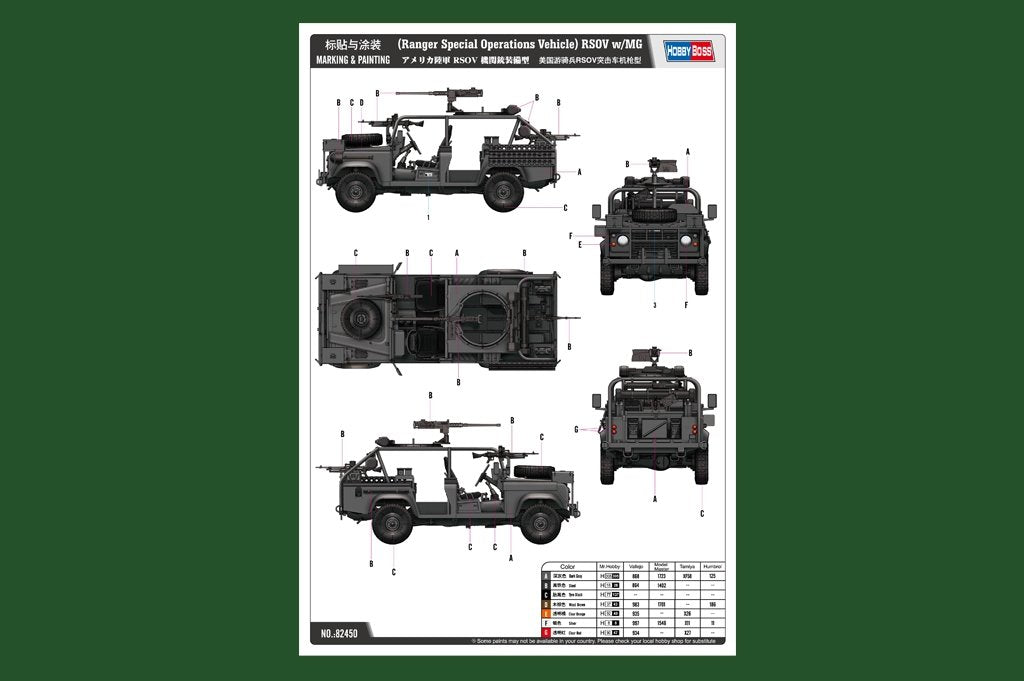 Hobby Boss 82450 RSOV with MG 1/35 – imagen 3