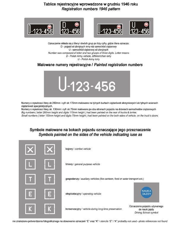 ToRo Model 35D42 - Polish Army vehicles - Registration numbers 1946 pattern &amp;amp; stencils 1/35 – immagine 2